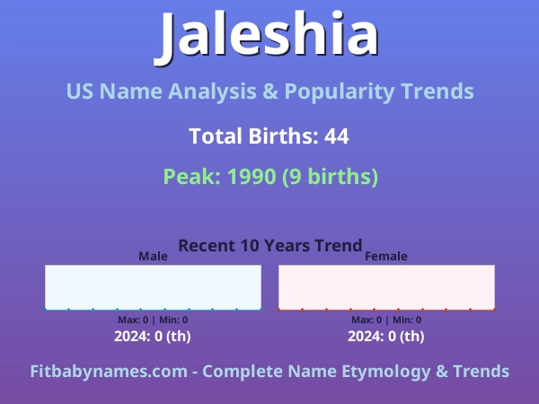 Infographic: Jaleshia name meaning, origin, and popularity trends in the United States (US baby name analysis chart)