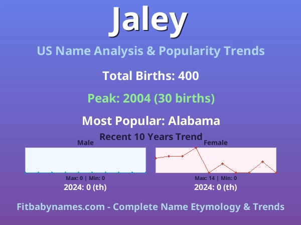 Infographic: Jaley name meaning, origin, and popularity trends in the United States (US baby name analysis chart)
