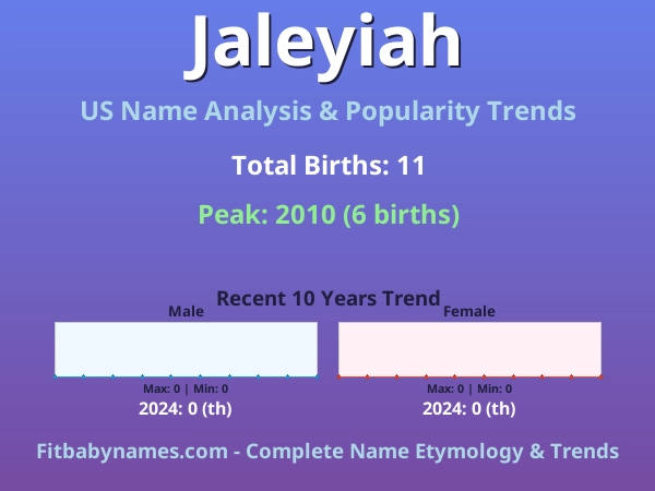 Infographic: Jaleyiah name meaning, origin, and popularity trends in the United States (US baby name analysis chart)