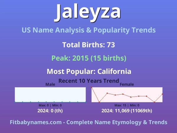Infographic: Jaleyza name meaning, origin, and popularity trends in the United States (US baby name analysis chart)