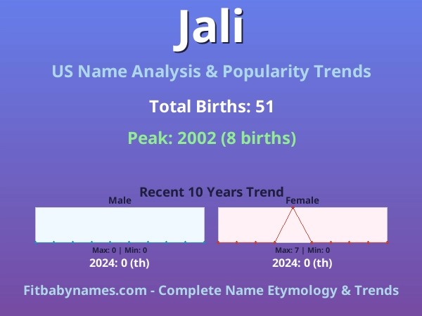 Infographic: Jali name meaning, origin, and popularity trends in the United States (US baby name analysis chart)