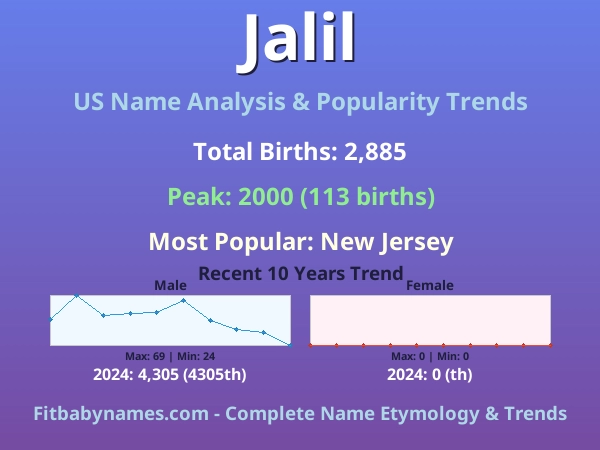 Infographic: Jalil name meaning, origin, and popularity trends in the United States (US baby name analysis chart)