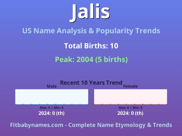 Infographic: Jalis name meaning, origin, and popularity trends in the United States (US baby name analysis chart)