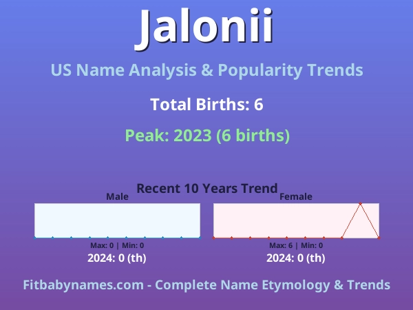 Infographic: Jalonii name meaning, origin, and popularity trends in the United States (US baby name analysis chart)