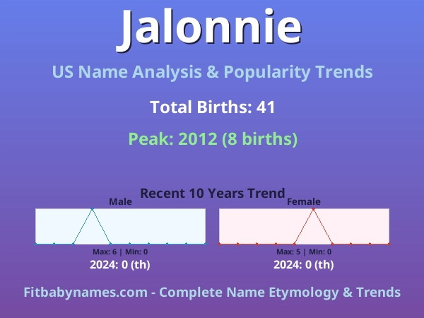 Infographic: Jalonnie name meaning, origin, and popularity trends in the United States (US baby name analysis chart)