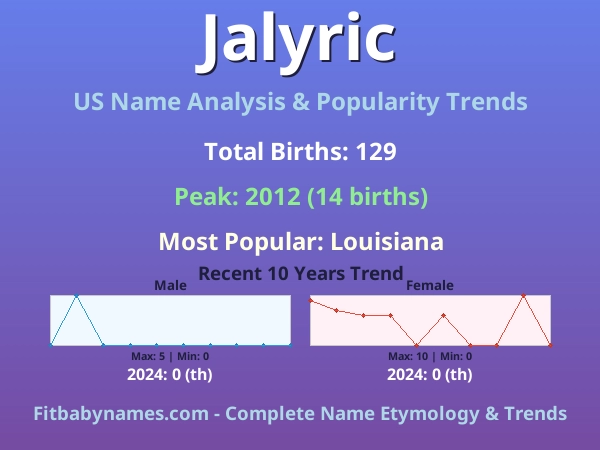 Infographic: Jalyric name meaning, origin, and popularity trends in the United States (US baby name analysis chart)