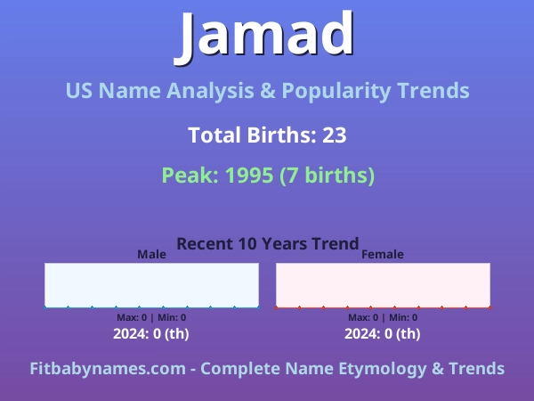 Infographic: Jamad name meaning, origin, and popularity trends in the United States (US baby name analysis chart)