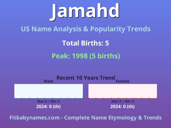 Infographic: Jamahd name meaning, origin, and popularity trends in the United States (US baby name analysis chart)