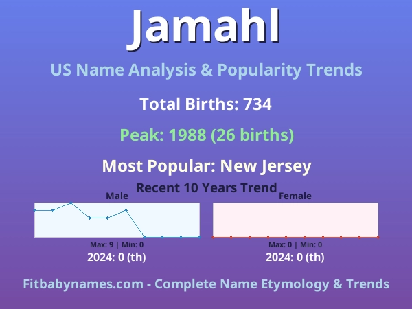 Infographic: Jamahl name meaning, origin, and popularity trends in the United States (US baby name analysis chart)