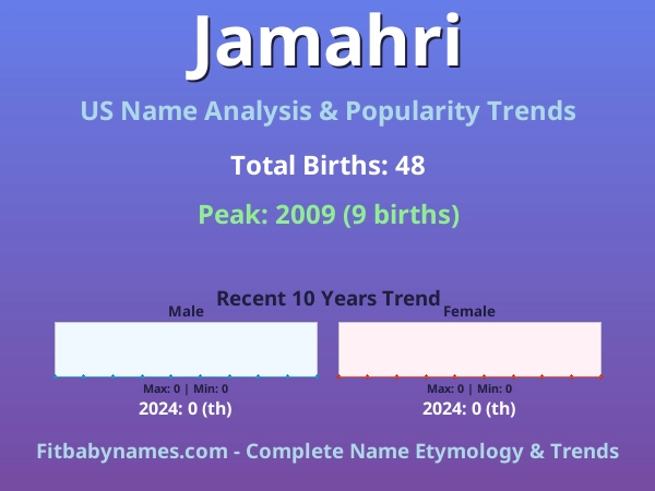 Infographic: Jamahri name meaning, origin, and popularity trends in the United States (US baby name analysis chart)