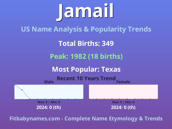 Infographic: Jamail name meaning, origin, and popularity trends in the United States (US baby name analysis chart)