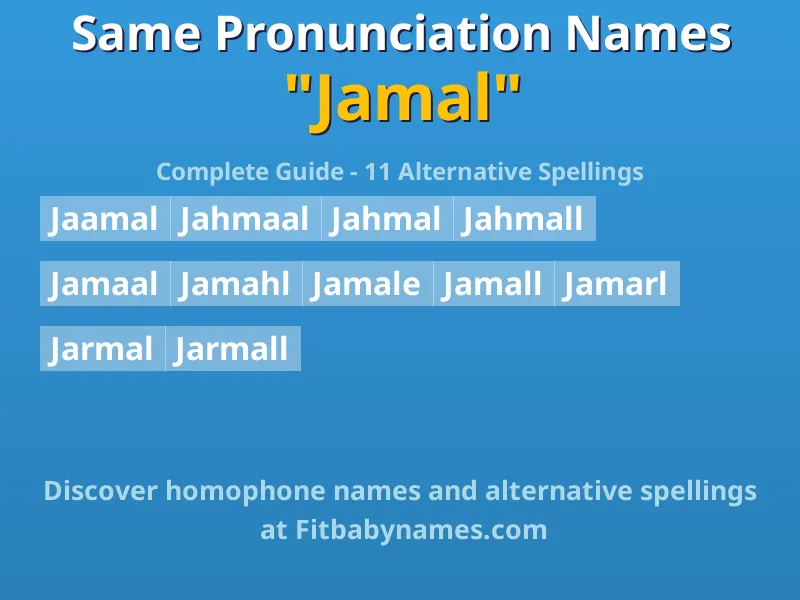 Infographic: Jamal same pronunciation names, similar names, and homophone names