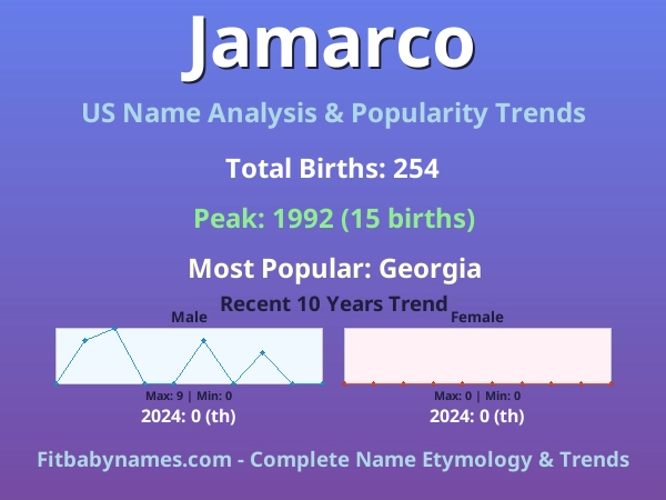 Infographic: Jamarco name meaning, origin, and popularity trends in the United States (US baby name analysis chart)
