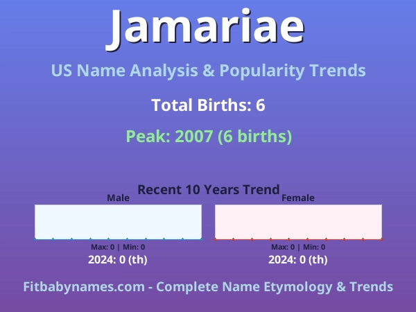 Infographic: Jamariae name meaning, origin, and popularity trends in the United States (US baby name analysis chart)