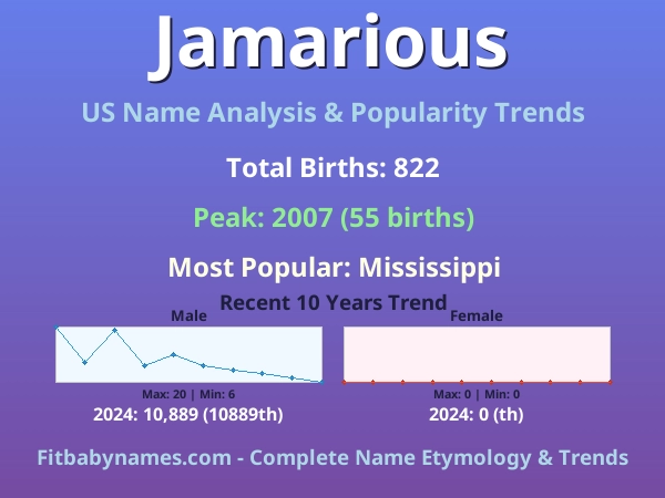 Infographic: Jamarious name meaning, origin, and popularity trends in the United States (US baby name analysis chart)