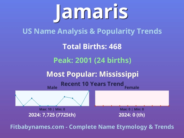 Infographic: Jamaris name meaning, origin, and popularity trends in the United States (US baby name analysis chart)