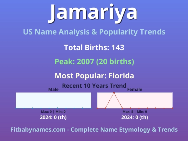 Infographic: Jamariya name meaning, origin, and popularity trends in the United States (US baby name analysis chart)