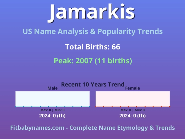 Infographic: Jamarkis name meaning, origin, and popularity trends in the United States (US baby name analysis chart)