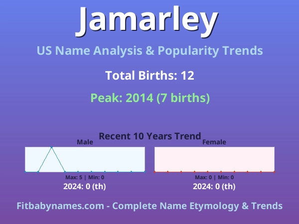 Infographic: Jamarley name meaning, origin, and popularity trends in the United States (US baby name analysis chart)