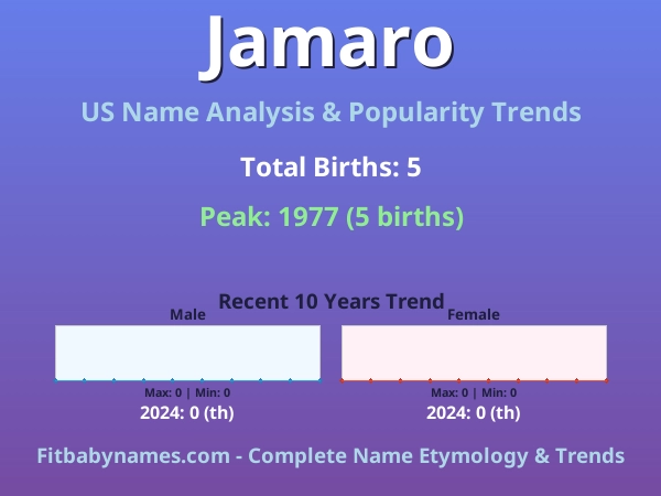 Infographic: Jamaro name meaning, origin, and popularity trends in the United States (US baby name analysis chart)