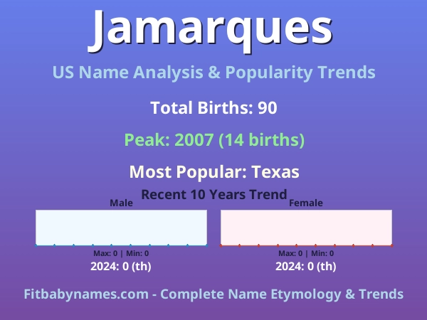 Infographic: Jamarques name meaning, origin, and popularity trends in the United States (US baby name analysis chart)