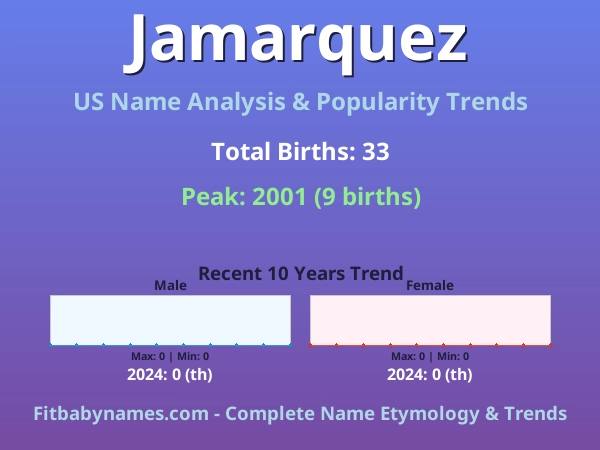 Infographic: Jamarquez name meaning, origin, and popularity trends in the United States (US baby name analysis chart)