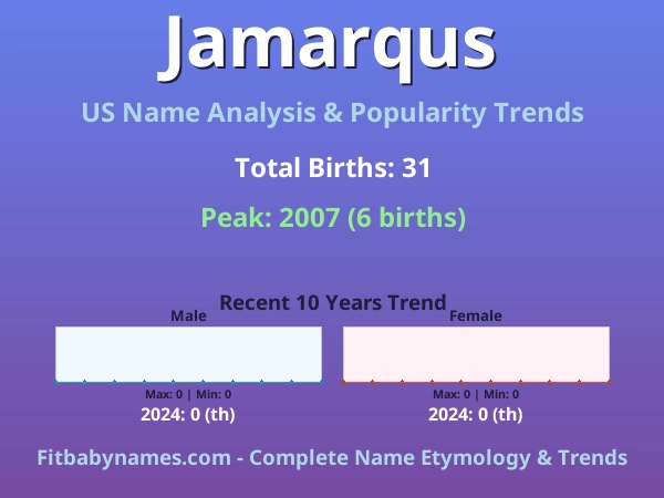 Infographic: Jamarqus name meaning, origin, and popularity trends in the United States (US baby name analysis chart)