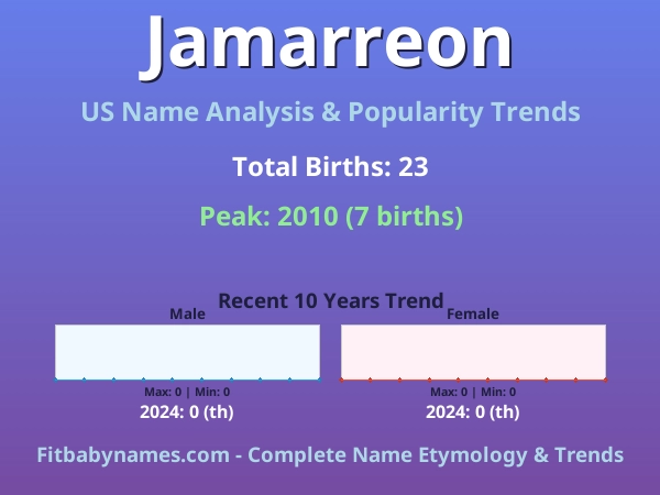 Infographic: Jamarreon name meaning, origin, and popularity trends in the United States (US baby name analysis chart)