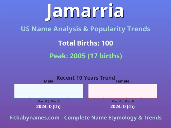 Infographic: Jamarria name meaning, origin, and popularity trends in the United States (US baby name analysis chart)