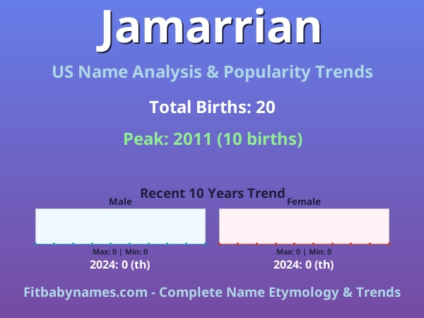 Infographic: Jamarrian name meaning, origin, and popularity trends in the United States (US baby name analysis chart)