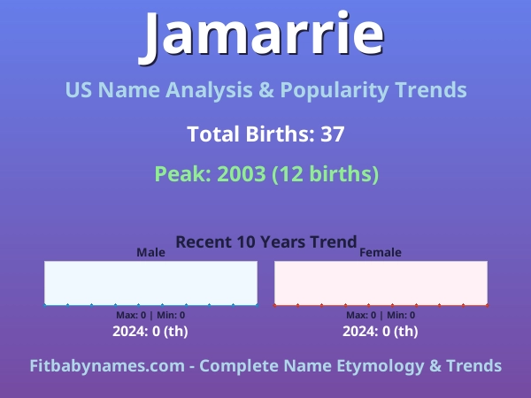 Infographic: Jamarrie name meaning, origin, and popularity trends in the United States (US baby name analysis chart)