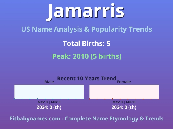 Infographic: Jamarris name meaning, origin, and popularity trends in the United States (US baby name analysis chart)
