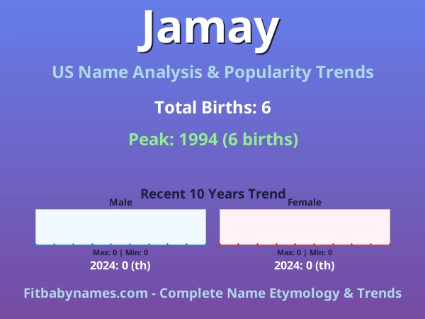 Infographic: Jamay name meaning, origin, and popularity trends in the United States (US baby name analysis chart)