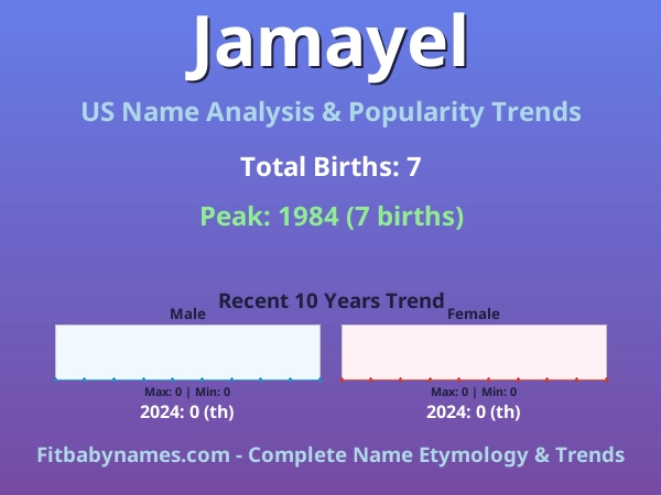 Infographic: Jamayel name meaning, origin, and popularity trends in the United States (US baby name analysis chart)