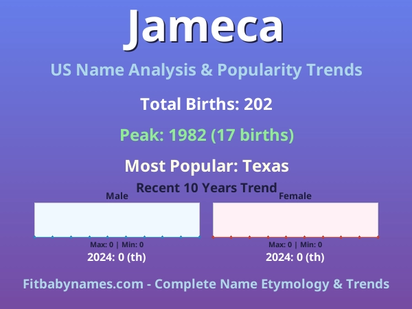 Infographic: Jameca name meaning, origin, and popularity trends in the United States (US baby name analysis chart)