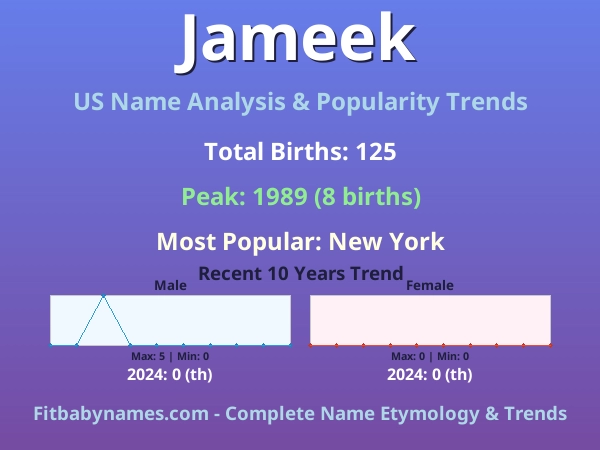 Infographic: Jameek name meaning, origin, and popularity trends in the United States (US baby name analysis chart)