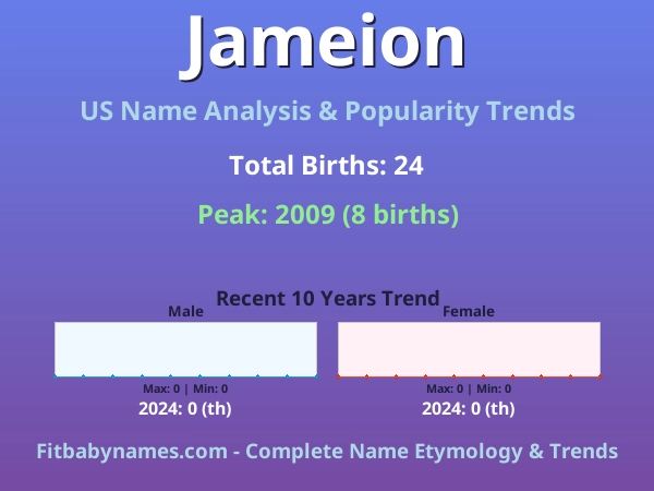 Infographic: Jameion name meaning, origin, and popularity trends in the United States (US baby name analysis chart)
