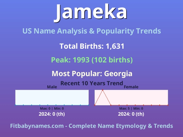 Infographic: Jameka name meaning, origin, and popularity trends in the United States (US baby name analysis chart)