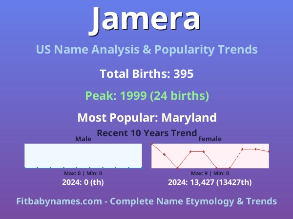 Infographic: Jamera name meaning, origin, and popularity trends in the United States (US baby name analysis chart)