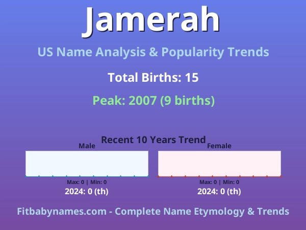 Infographic: Jamerah name meaning, origin, and popularity trends in the United States (US baby name analysis chart)