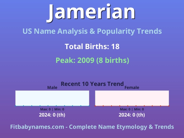 Infographic: Jamerian name meaning, origin, and popularity trends in the United States (US baby name analysis chart)