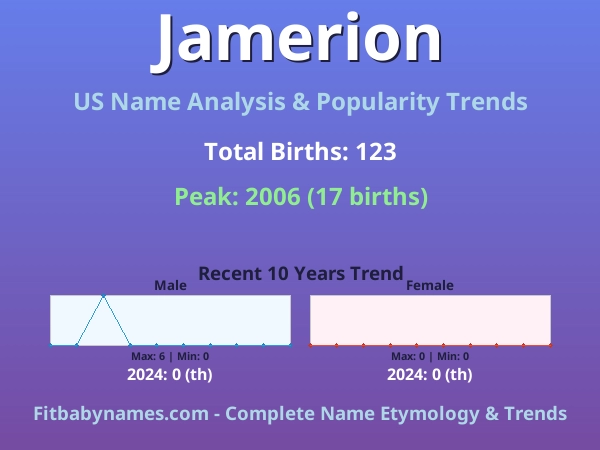 Infographic: Jamerion name meaning, origin, and popularity trends in the United States (US baby name analysis chart)