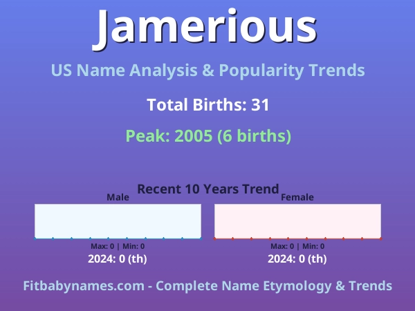 Infographic: Jamerious name meaning, origin, and popularity trends in the United States (US baby name analysis chart)