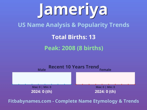 Infographic: Jameriya name meaning, origin, and popularity trends in the United States (US baby name analysis chart)