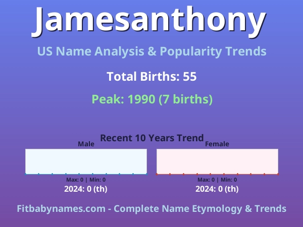 Infographic: Jamesanthony name meaning, origin, and popularity trends in the United States (US baby name analysis chart)
