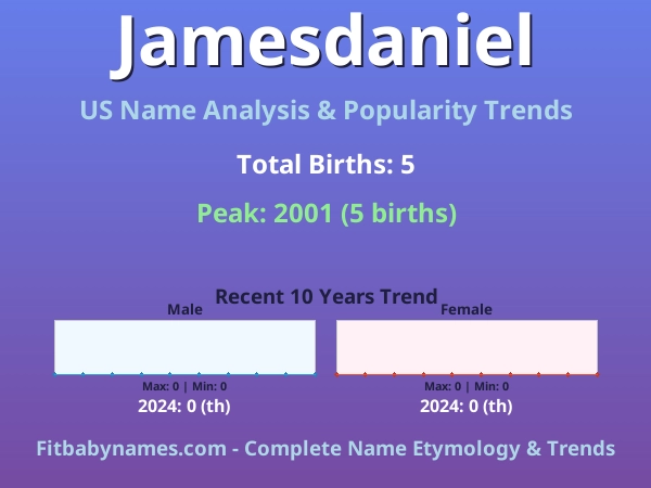 Infographic: Jamesdaniel name meaning, origin, and popularity trends in the United States (US baby name analysis chart)