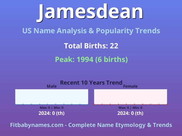 Infographic: Jamesdean name meaning, origin, and popularity trends in the United States (US baby name analysis chart)