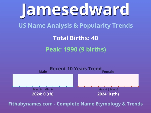 Infographic: Jamesedward name meaning, origin, and popularity trends in the United States (US baby name analysis chart)