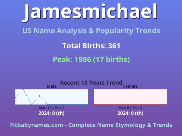 Infographic: Jamesmichael name meaning, origin, and popularity trends in the United States (US baby name analysis chart)