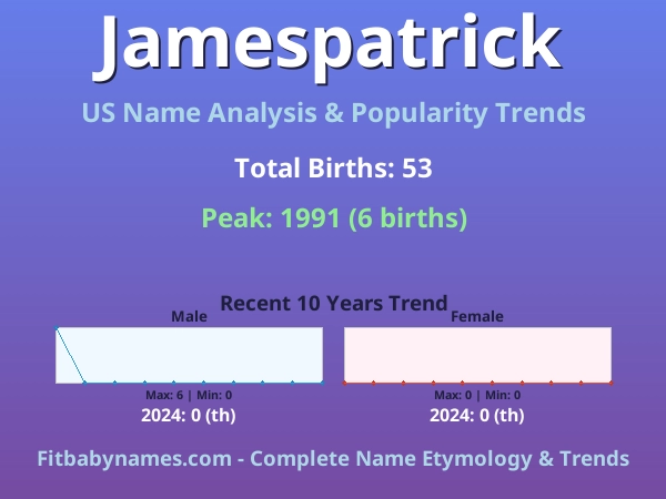 Infographic: Jamespatrick name meaning, origin, and popularity trends in the United States (US baby name analysis chart)